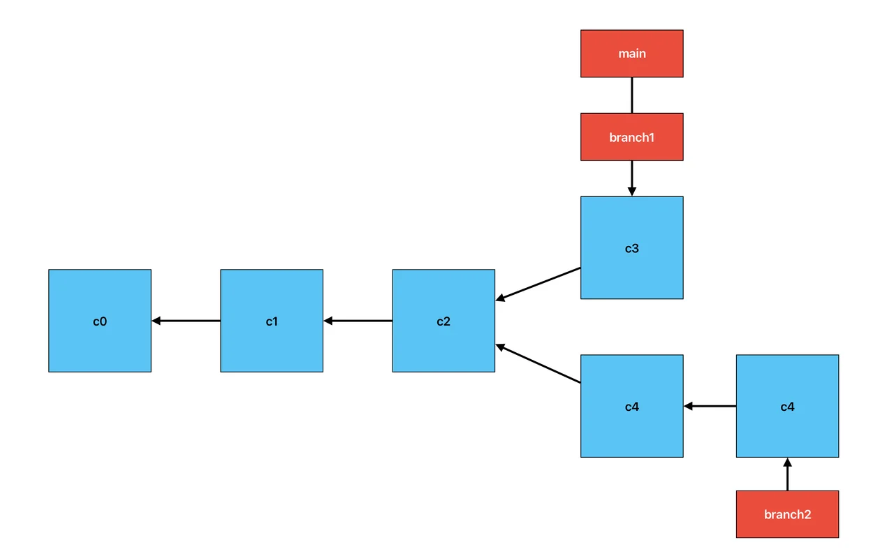 Screenshot 2024-08-20 at 5.18.51\u202fPM.png