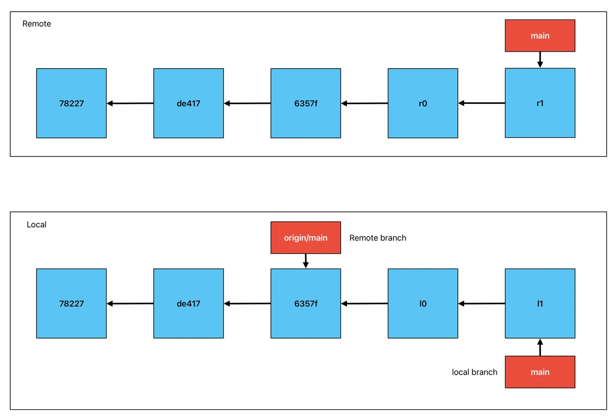 Screenshot 2024-08-20 at 5.48.31\u202fPM.png