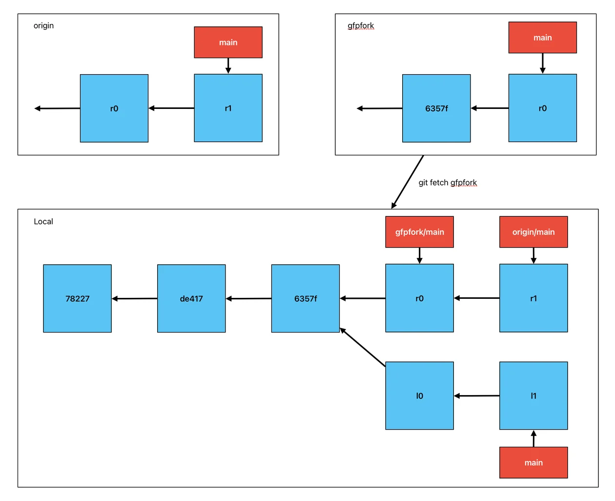 Screenshot 2024-08-20 at 6.00.44\u202fPM.png
